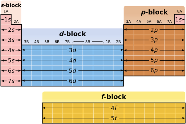 Source - Klzzwxh - 0011 - Klzzwxh - - S Block Periodic Table (600x399), Png Download