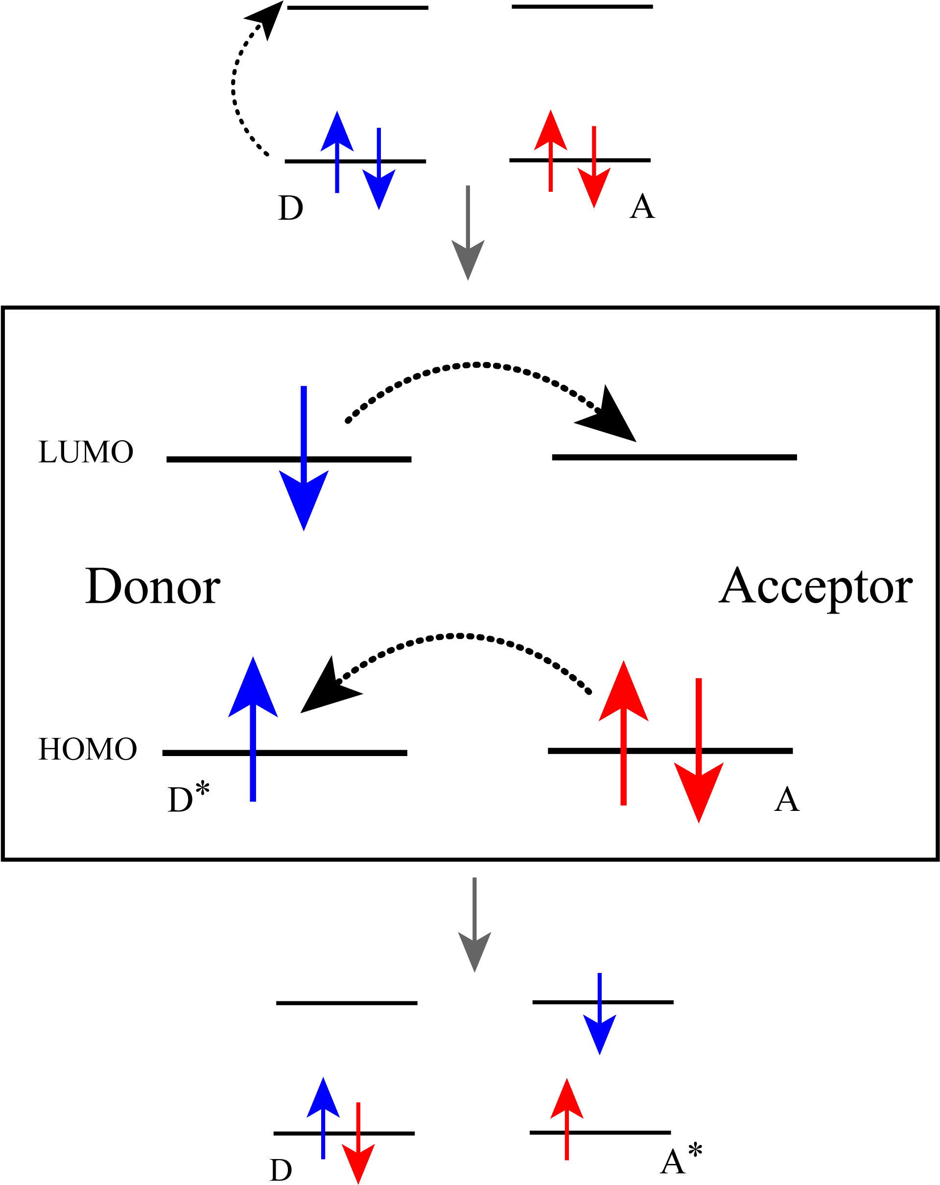 Dexter Electron Transfer - Donor Acceptor Electron Transfer (2166x2639), Png Download