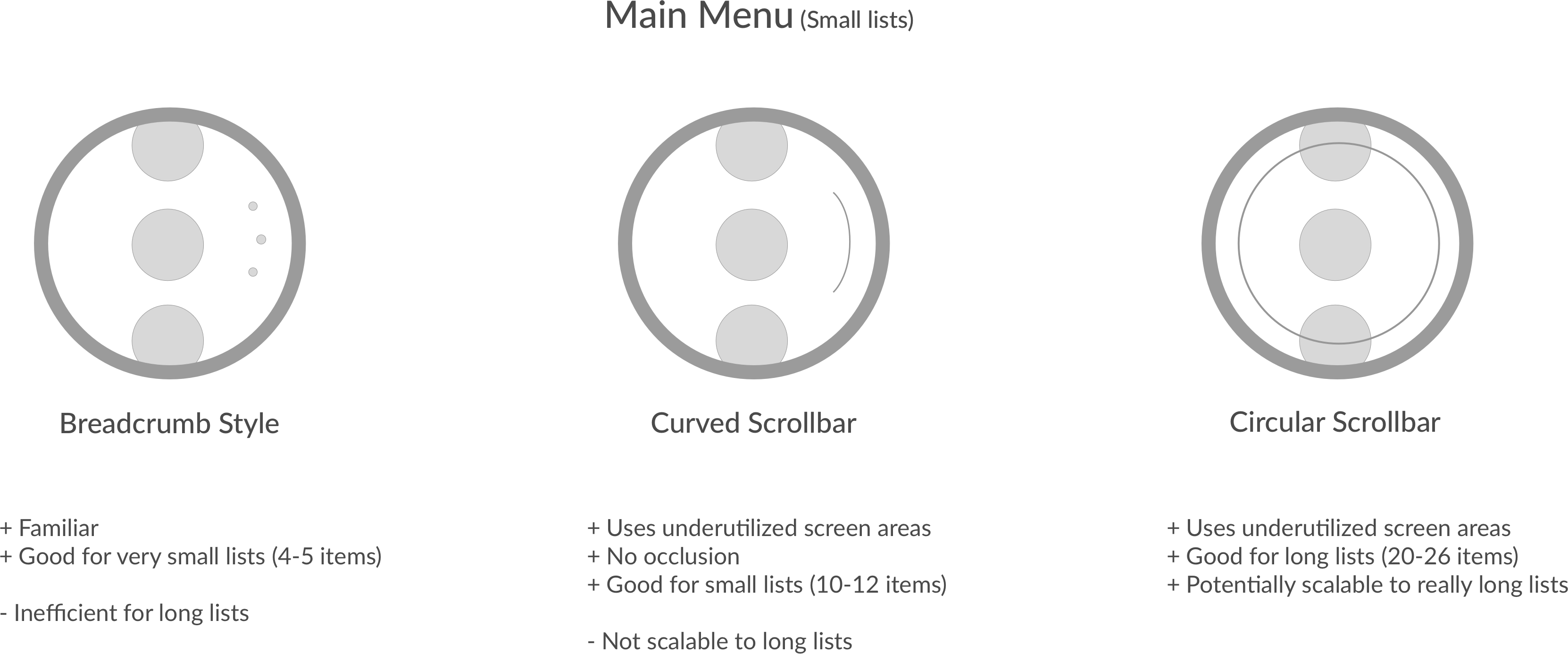 These Included Curved Scroll Bars On The Sides And - Circle (3324x1386), Png Download