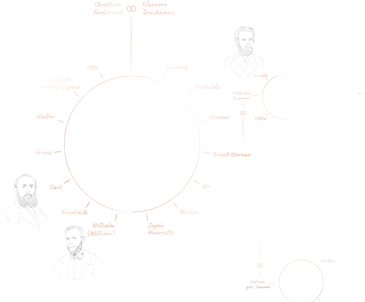Family-bg - Diagram (1920x1200), Png Download