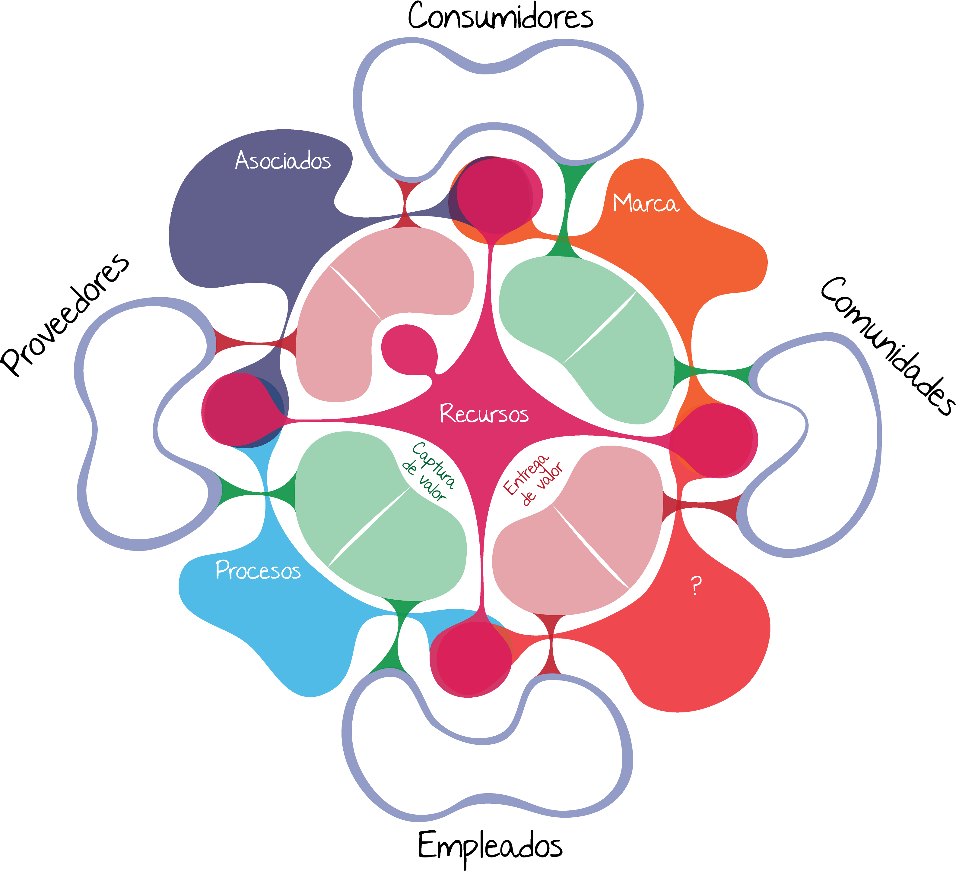 Modelo De Negocio Social Herramienta - Modelo De Negocio Png (3411x3418), Png Download