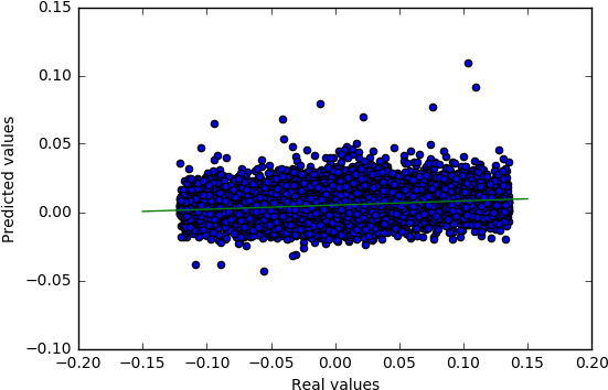 The Figure Above Plots The Logerror Values We Predict - Illustration (569x377), Png Download
