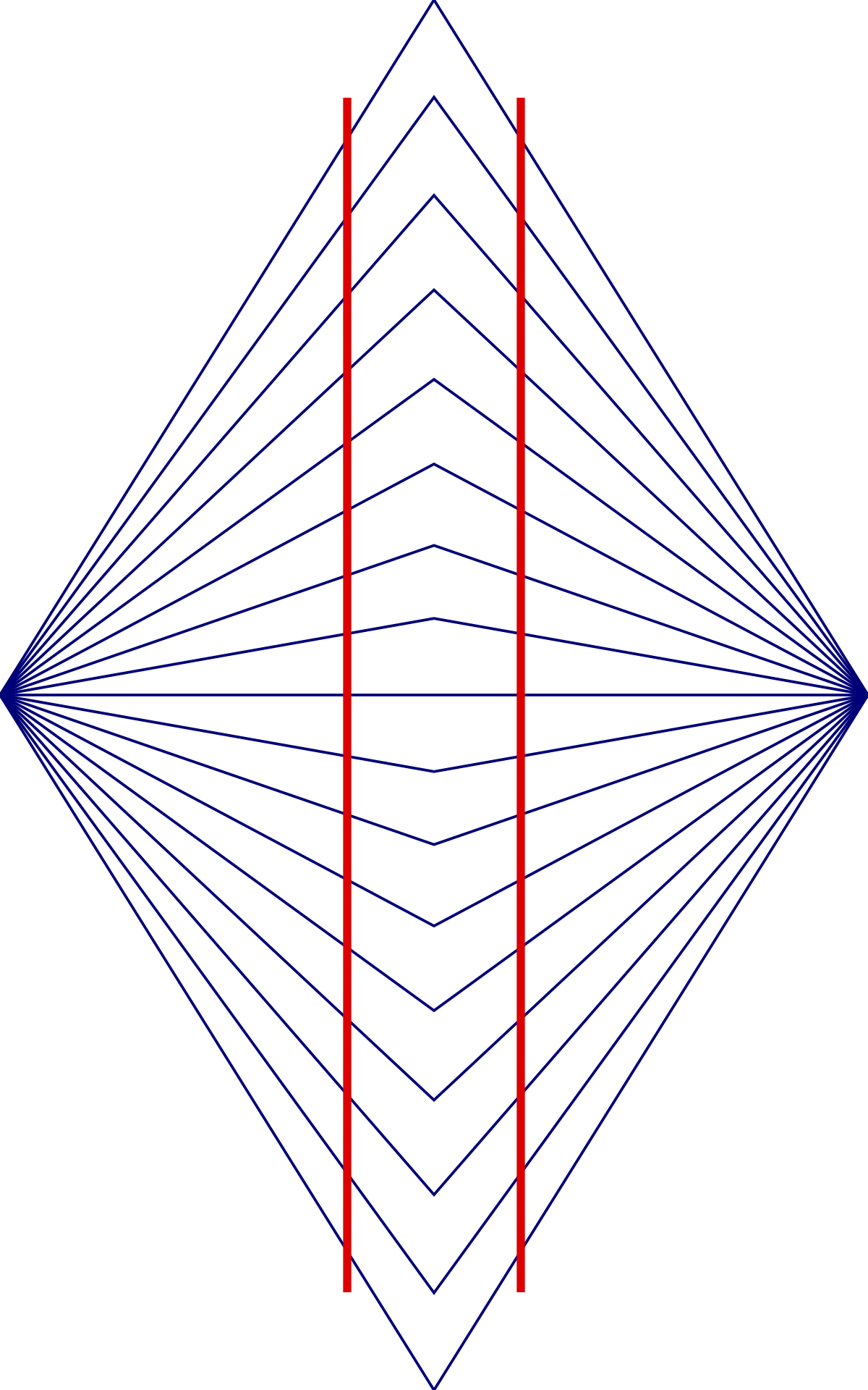 Wundt Illusion (1200x1920), Png Download