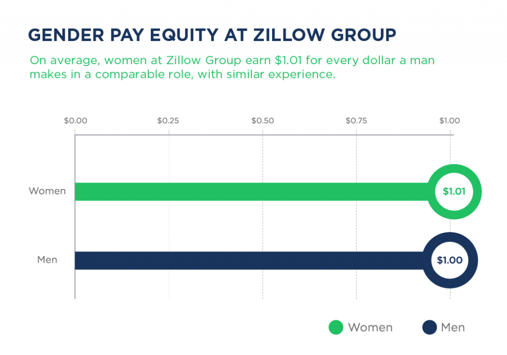 Leadership Is Defined As Those Employees Who Are Director-level - Diagram (1024x729), Png Download
