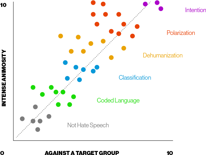 Classificationsdotchart - Portable Network Graphics (800x584), Png Download