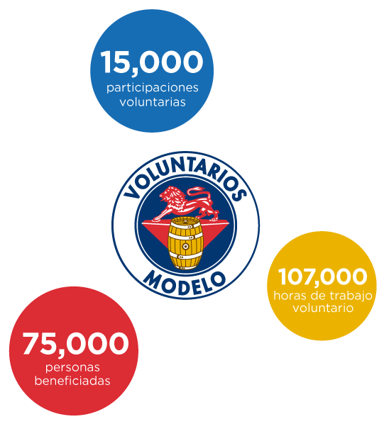 Www - Voluntariosmodelo - Com - Mx - Grupo Modelo (560x633), Png Download