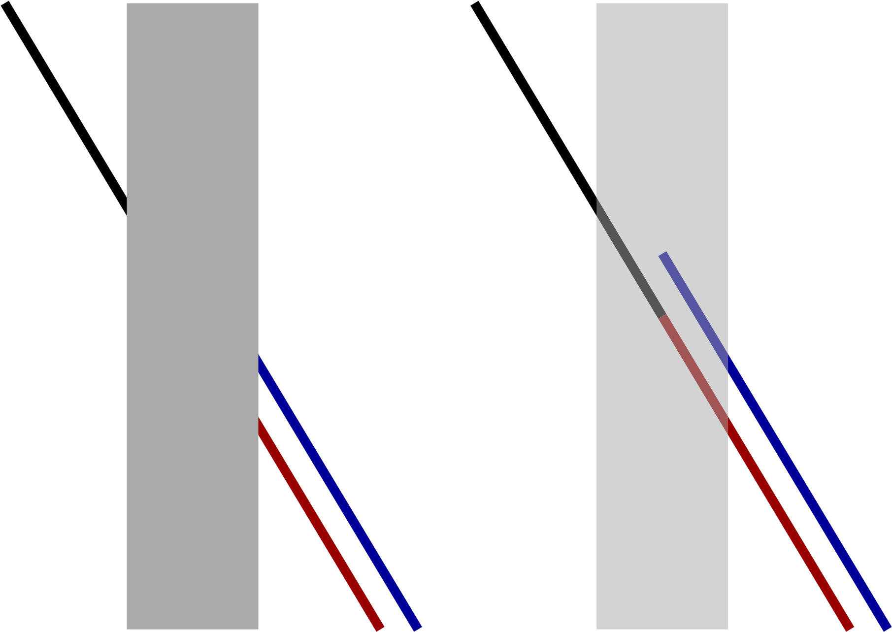 1280 X 954 Png 22kb Poggendorff Illusion - Poggendorff Illusion (1920x1430), Png Download