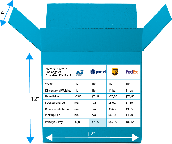 Download Comparing First Class Mail Vs Ups And Fedex Ground Usps Vs