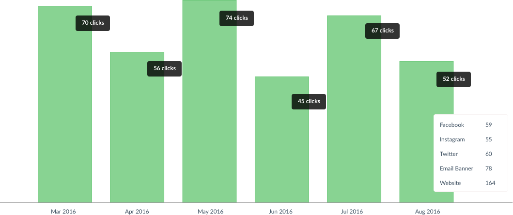 Keep Track Of The Performance Of These Email Signatures - Email (1059x444), Png Download