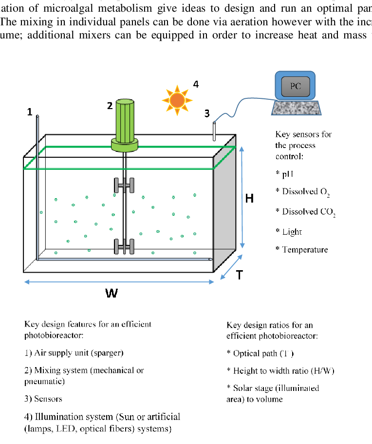 Schematic Diagram Of The Panel Pbr - Schematic (763x925), Png Download