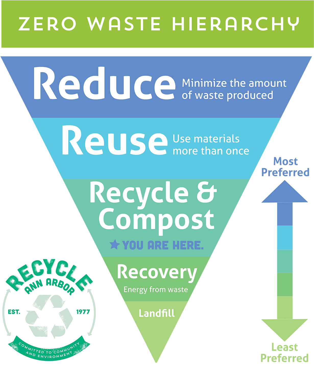 This Campaign's Focus Is On Single-use Plastic Bags - Graphic Design (1300x1451), Png Download