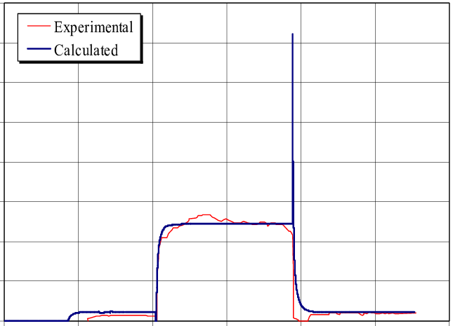 Ariation Of The Condensation Flow Rate During The Whole - Number (645x465), Png Download