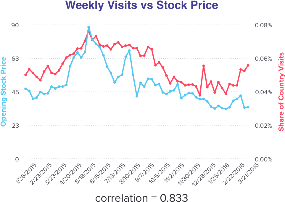 Shake Shack - 001 - Diagram (1024x768), Png Download