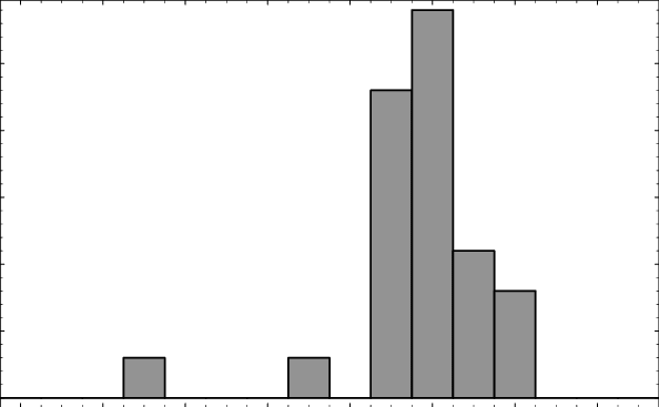 Number Of Models Vs - Architecture (594x367), Png Download
