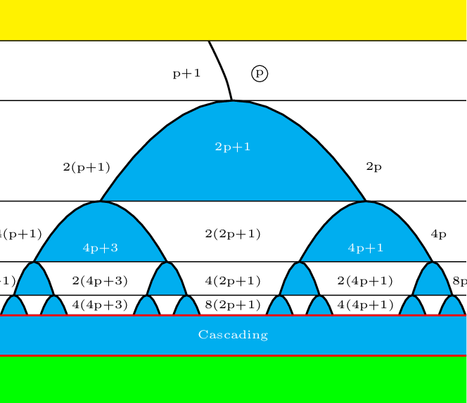The Generic Spikes Tree Illustrating Schematically - Diagram (664x574), Png Download