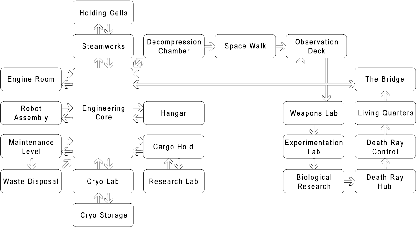 Mothership Zeta Map - World Of Pain Underground Map (1366x750), Png Download