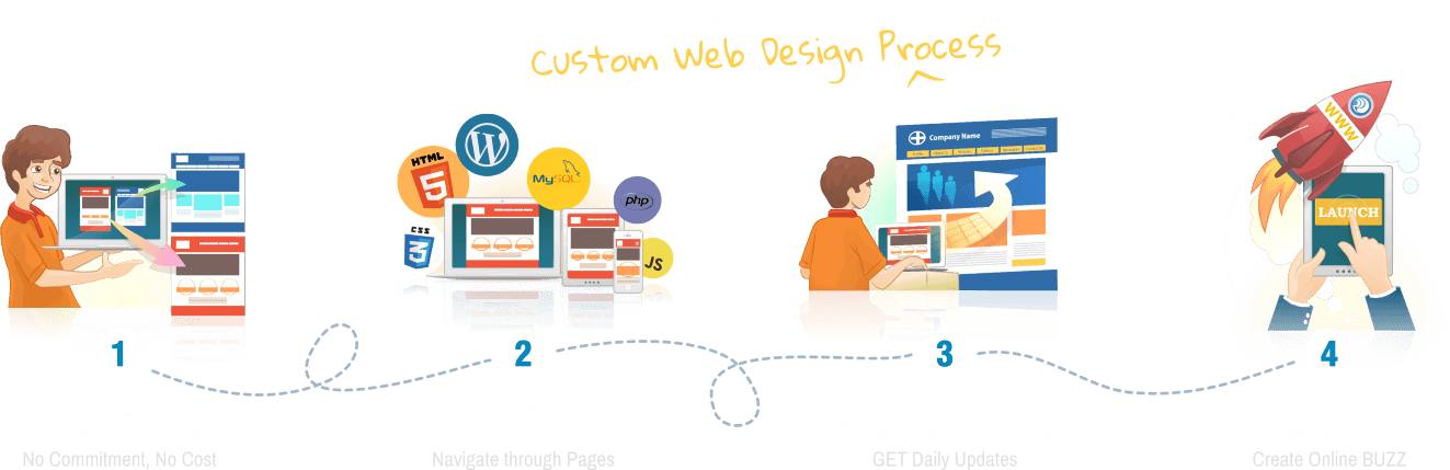 Creative Website Design - Web Design (1323x429), Png Download