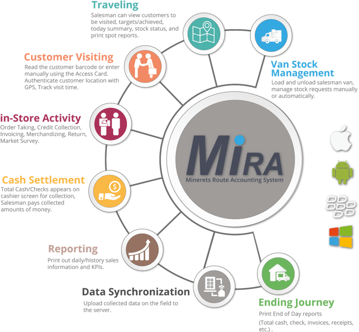 Circle (1183x1077), Png Download