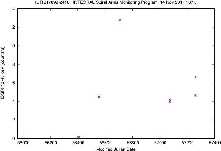Igr J17099 2418 Isgri Lc 18 40 - Roc Matlab (720x504), Png Download