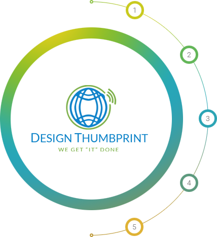 The Thumbprint Process The Thumbprint Process - Fingerprint (428x468), Png Download