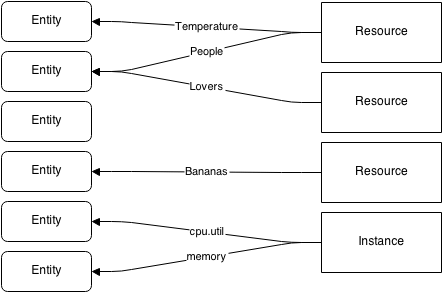 Gnocchi-relationship - Gnocchi (443x296), Png Download