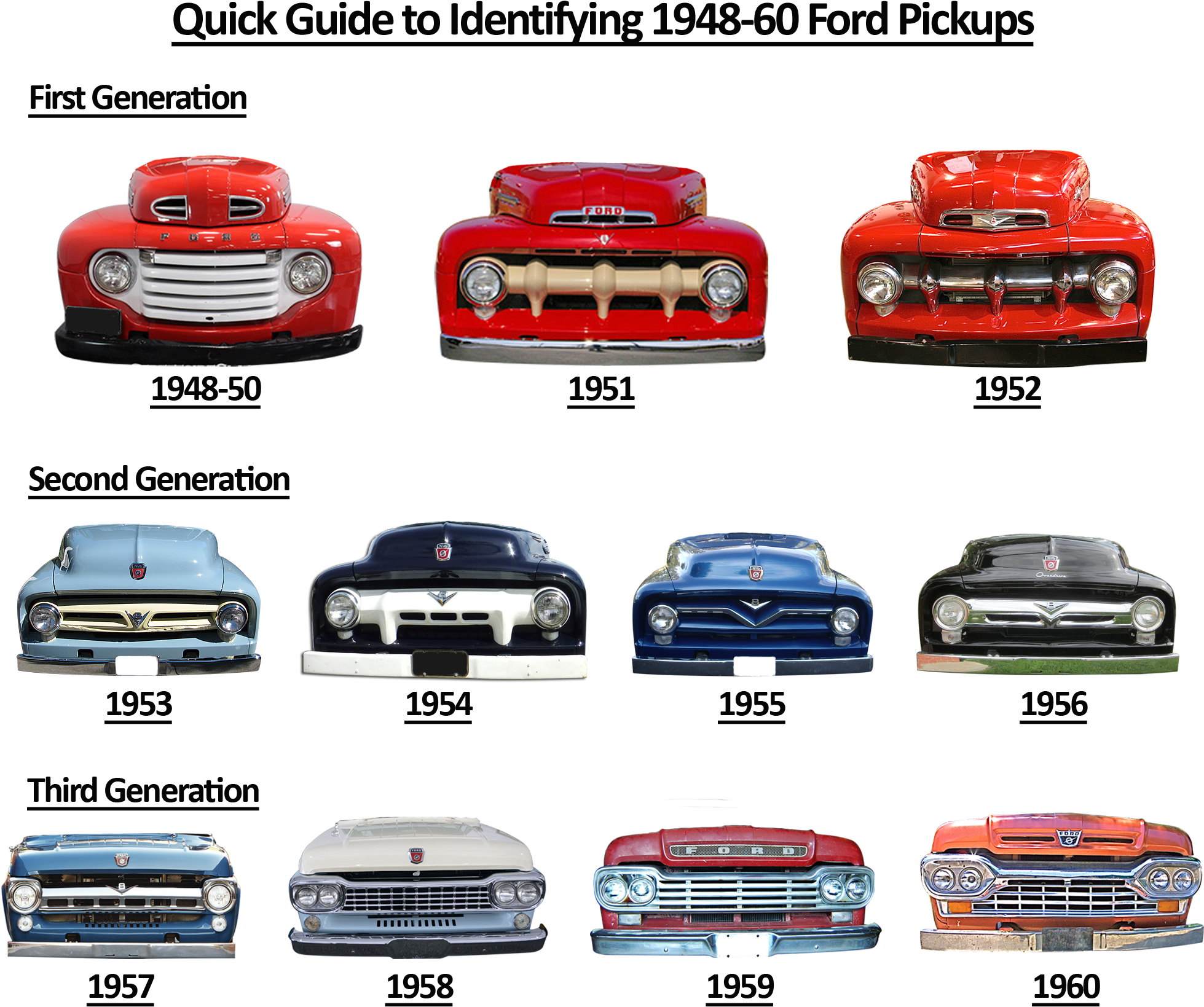 Ford Truck 1948 - Ford Pick Up 1948 (2000x1788), Png Download