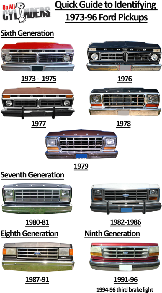 And The First 18 Of Those Years Stretched Between Ford - 73 79 Ford Truck Grills (580x1018), Png Download