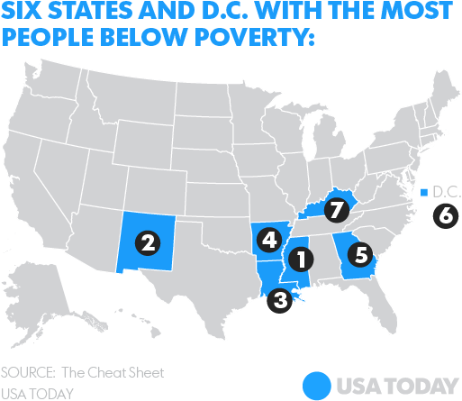 Images Featured Image - Poverty Rate By State 2016 (541x473), Png Download