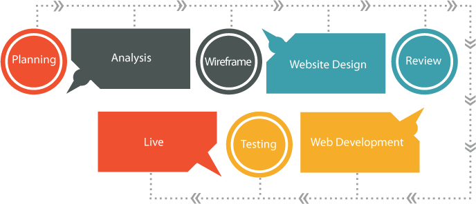 Making A Website Come Alive - Graphic Design (688x296), Png Download
