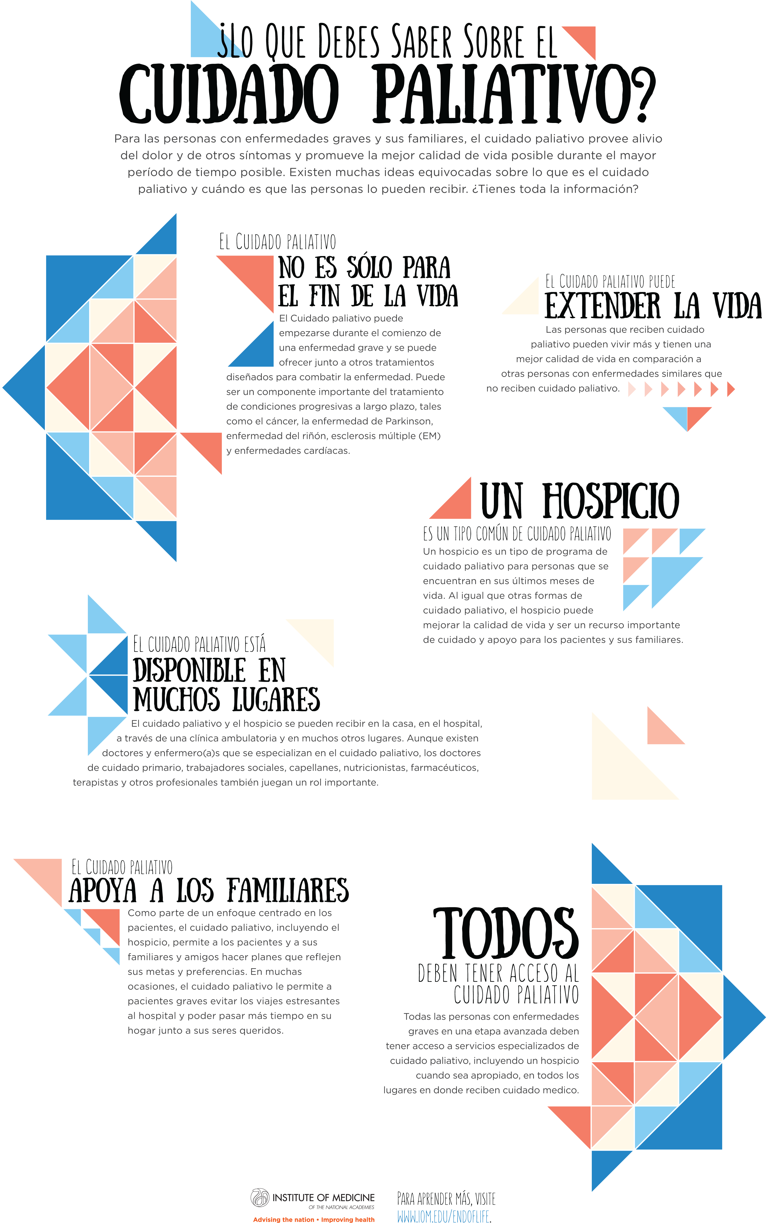 What Should You Know About Palliative Care - Infographic On Environmental Issues In Spanish (3215x4876), Png Download