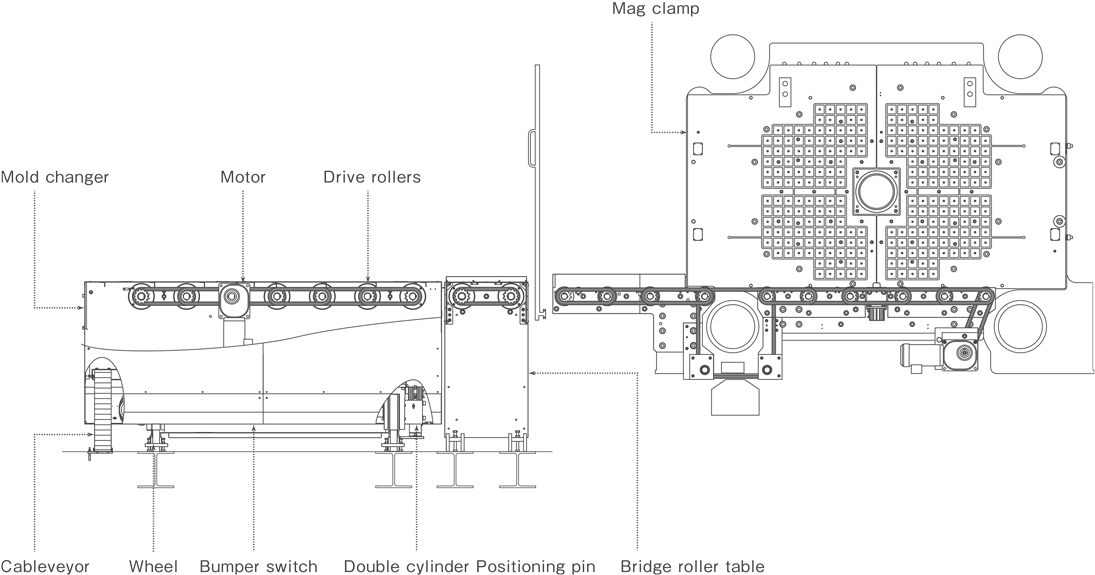 Mold Changer 30000 Structure E - Drawing (1140x600), Png Download