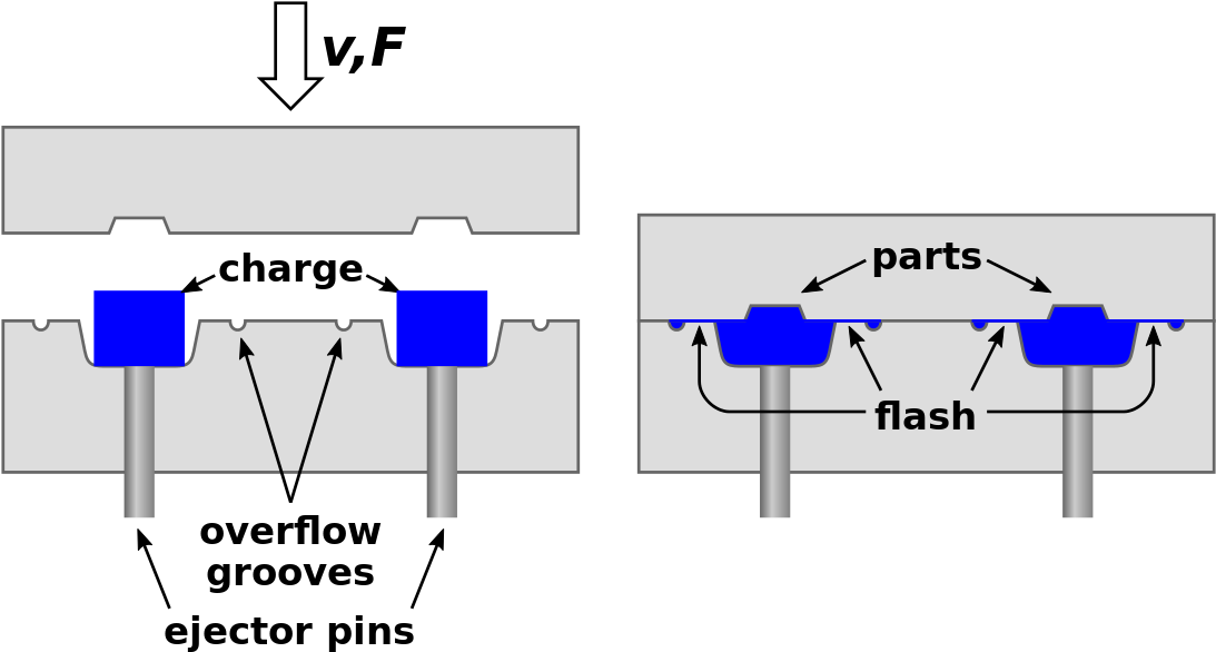 Urethane Compression Mold (1200x691), Png Download