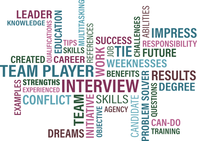Hr Interview Questions With Answers - Job Interview Images Words (640x459), Png Download