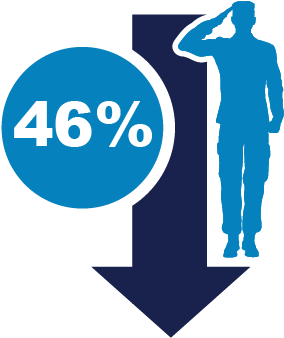 Icon 46% And Soldier - Homeless Veterans In The United States (445x353), Png Download