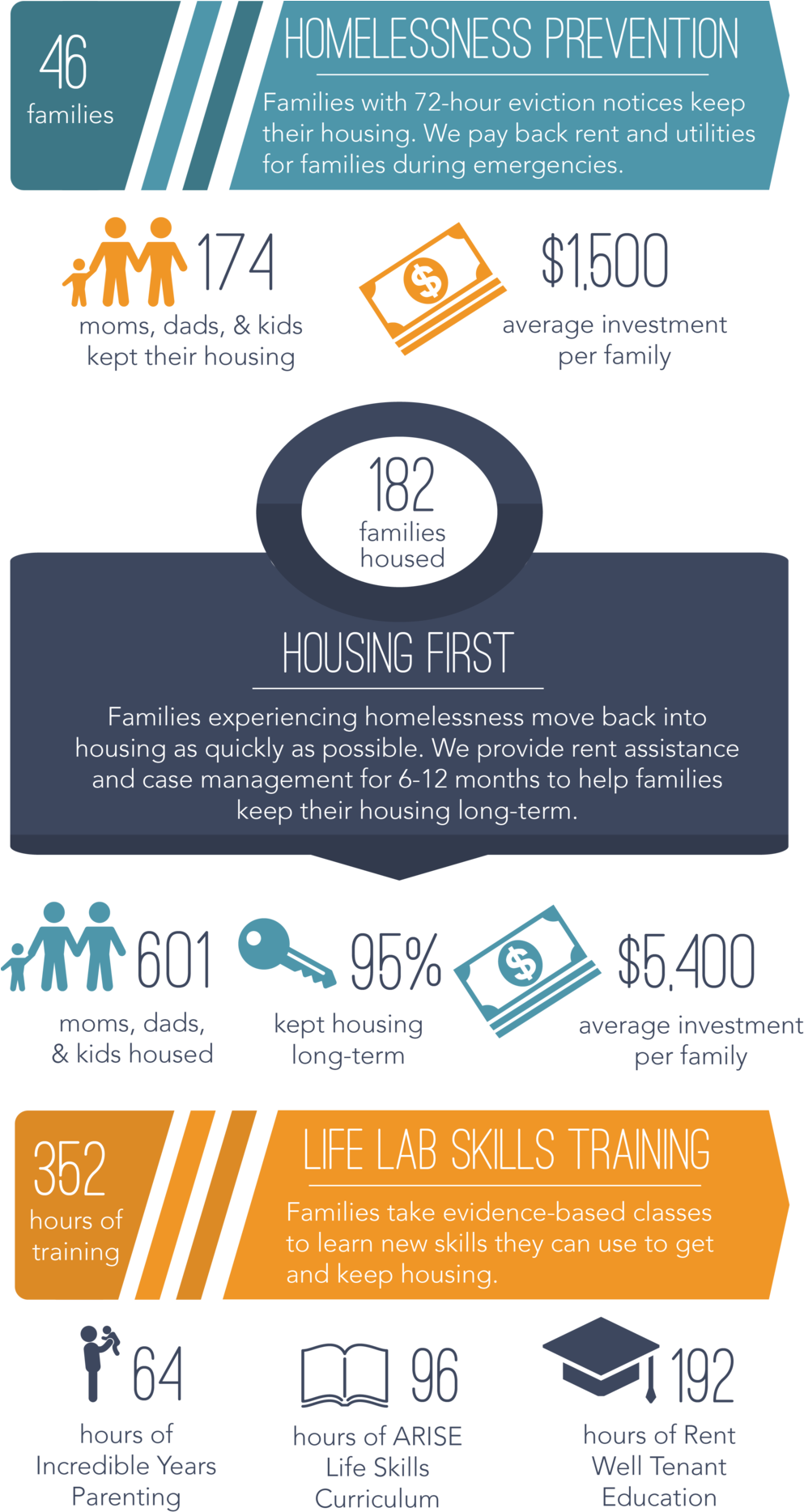 Housing Life Skills Website - Portland (1000x1869), Png Download