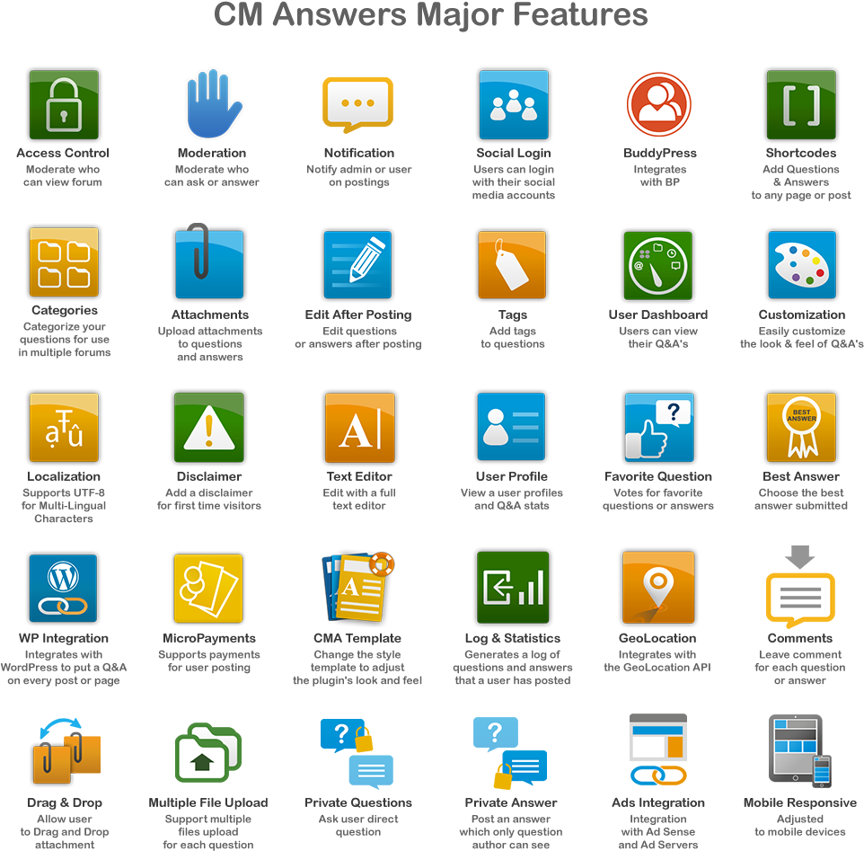 Buddypress (1000x1023), Png Download