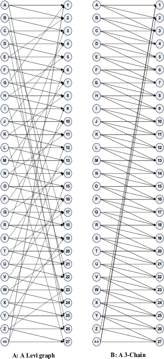 A Levi Graph And A 3-chain - Number (340x737), Png Download