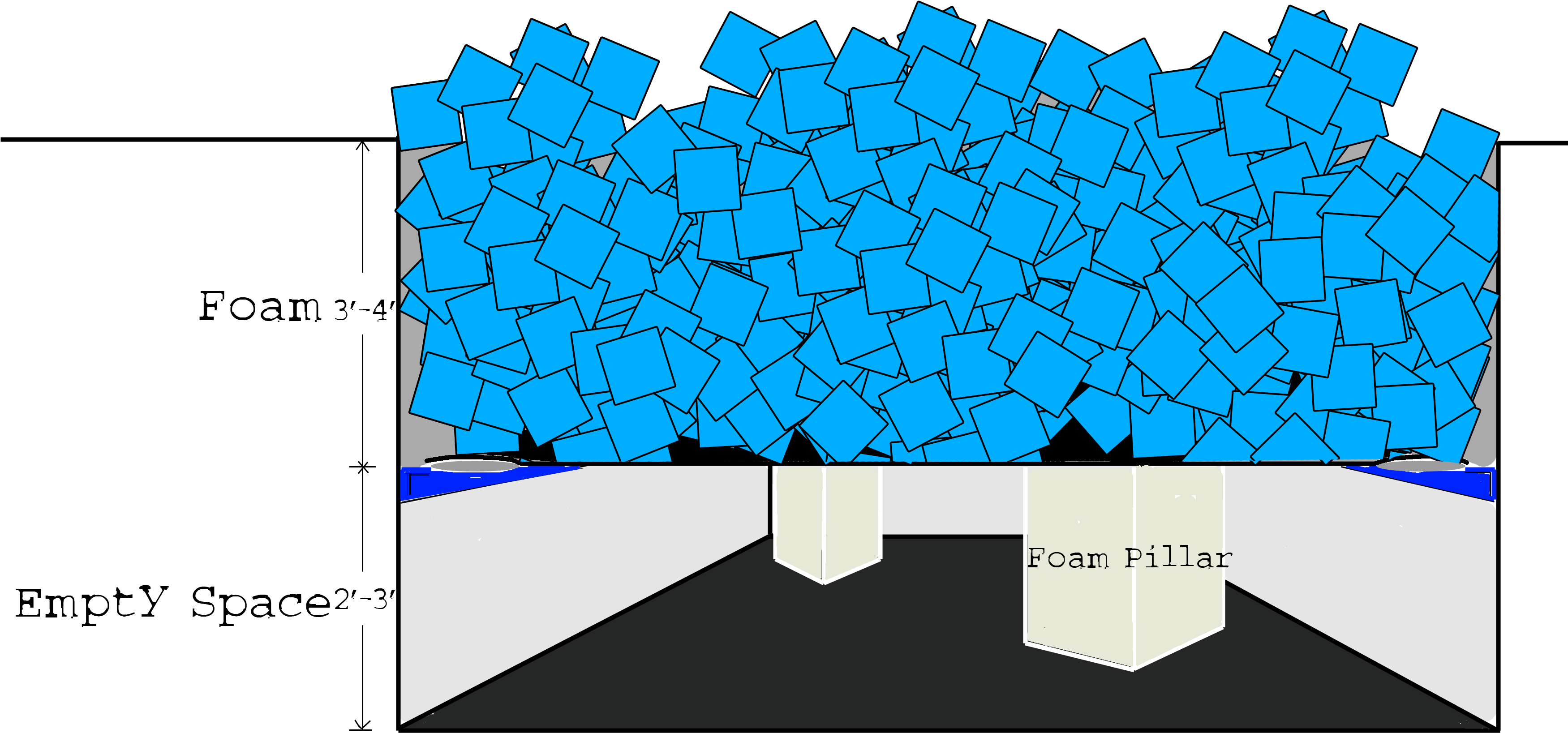 A Foam Pit Bed Is A Great Money Saving Tool That Every - World's Largest Foam Pit (3501x1794), Png Download