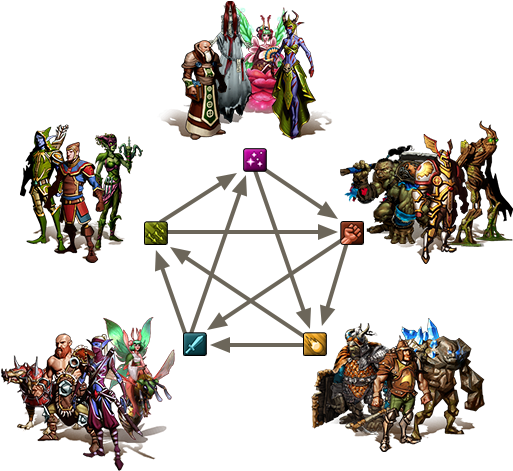 Combat Pentagon - Elvenar Kampf (610x567), Png Download