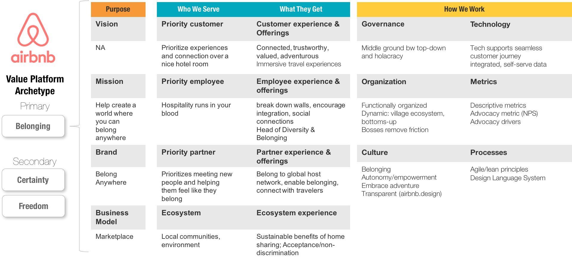 Value Platform Example (1930x876), Png Download