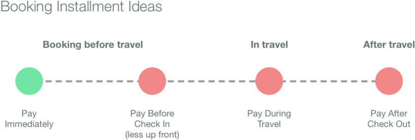 Ideations - Ideation (1000x369), Png Download