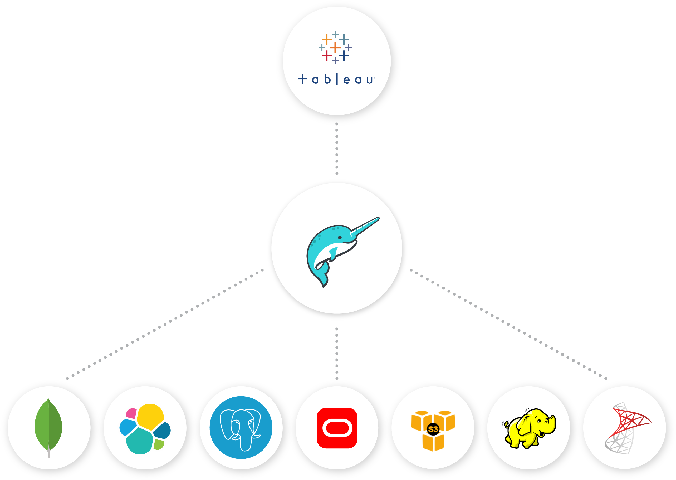 Tableau On Data Lakes - Power Bi (2589x1849), Png Download