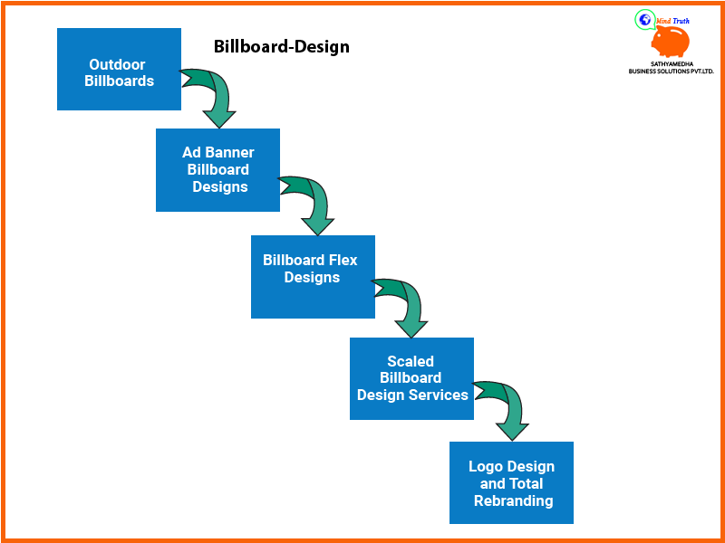 Billboard-design - Design (800x600), Png Download