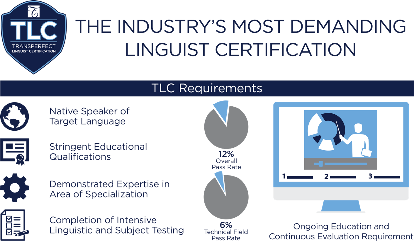 Tlc Program Requirements - Trans Perfect Translations (1412x826), Png Download