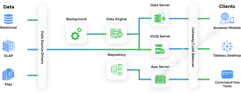 Tableau Consulting Services - Diagram (1139x389), Png Download