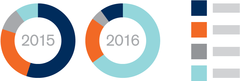 Solidworks 2010 (840x400), Png Download