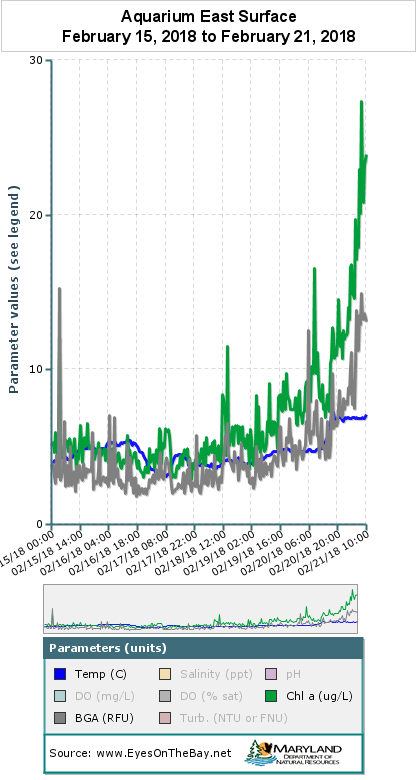 Chorophyll Spike Feb - Diagram (420x780), Png Download