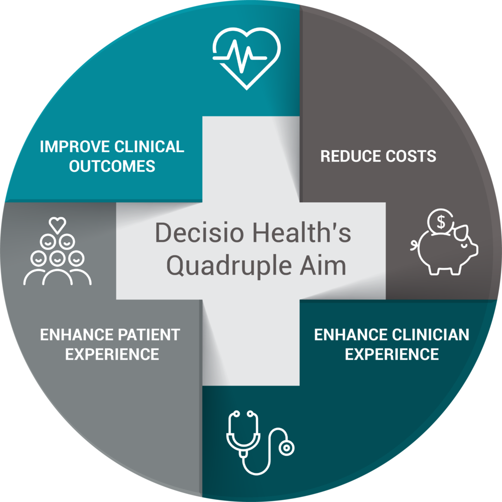 Quadruple Aim - Circle (1000x1000), Png Download