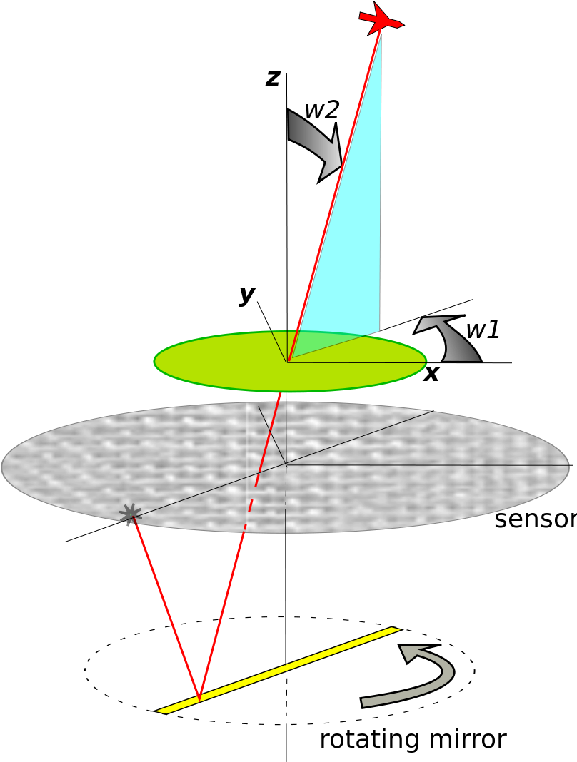 Aim 9 Seeker Geometry - Aim 9 Seeker (814x1067), Png Download