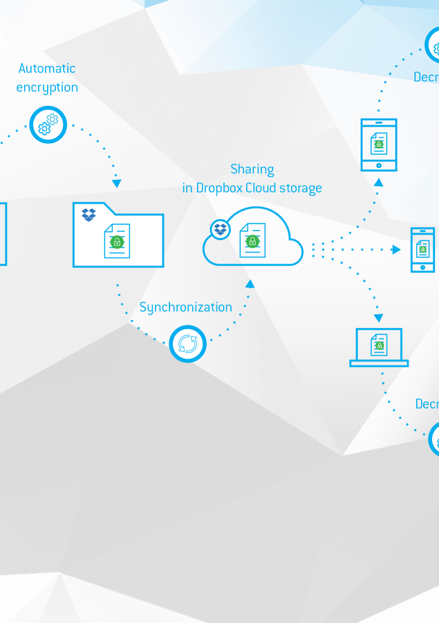 Stormshield Data For Cloud & Mobility With Dropbox - Diagram (635x900), Png Download